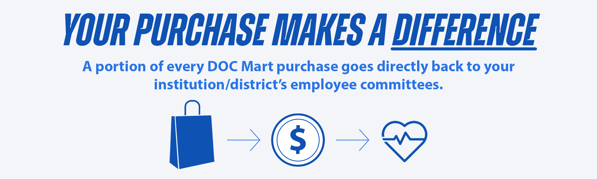 A portion from every DOC Mart purchase goes back to institution or district's employee committees